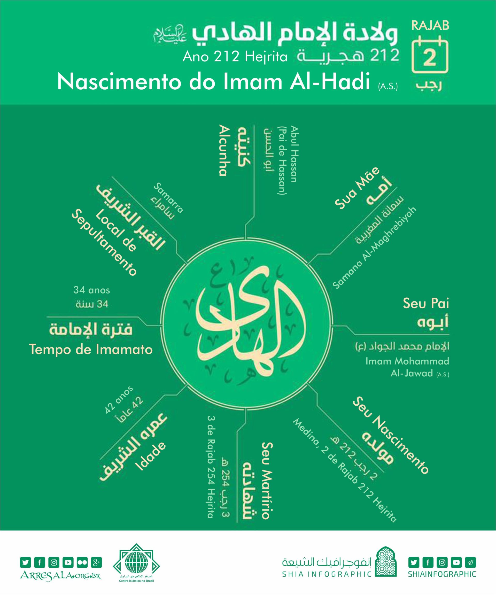 Imam AlHadi (as) Arresala Centro Islâmico no Brasil